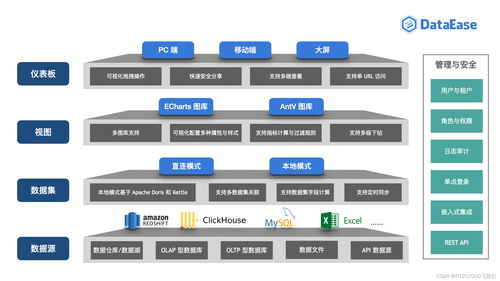 數(shù)據(jù)驅(qū)動(dòng)，智領(lǐng)未來(lái) DataEase助力丹霞生物實(shí)現(xiàn)企業(yè)管理數(shù)字化轉(zhuǎn)型